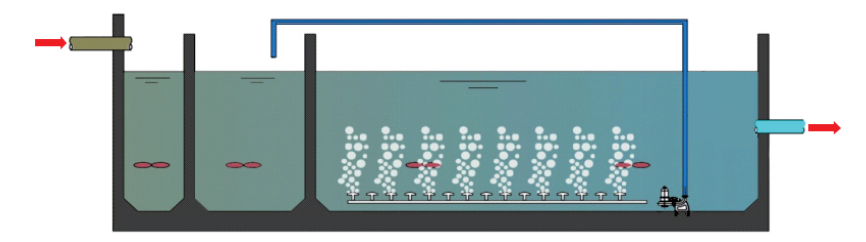 工艺流程2.png 工艺流程2.png
