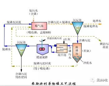 除磷2.jpg 除磷2.jpg
