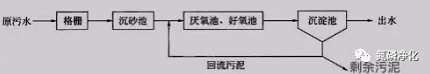 除磷5.jpg 除磷5.jpg