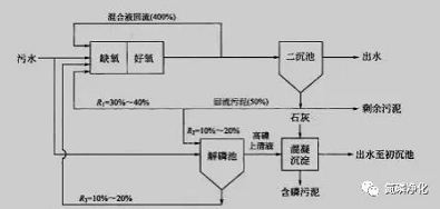 除磷6.jpg 除磷6.jpg