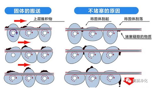 撬装式污泥处理一体机3.jpg 撬装式污泥处理一体机3.jpg
