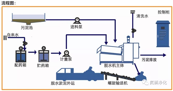 撬装式污泥处理一体机5.jpg 撬装式污泥处理一体机5.jpg